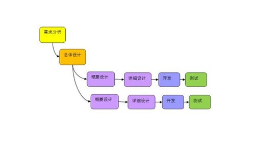 成都軟件開發，為何這家軟件外包服務成為我的不二之選